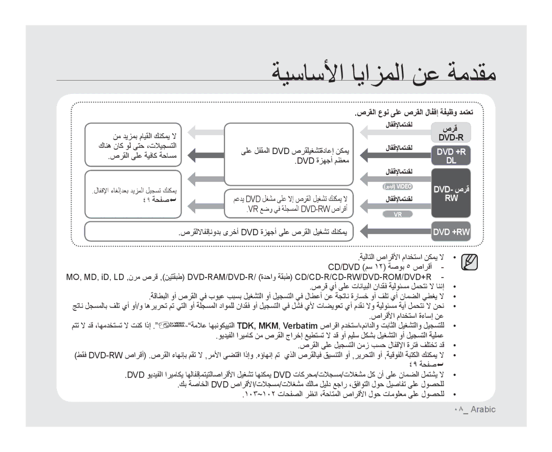 Samsung VP-DX100I/MEA manual ﺹﺮﻘﻟﺍ ﻉﻮﻧ ﻰﻠﻋ ﺹﺮﻘﻟﺍ ﻝﺎﻔﻗﺇ ﺔﻔﻴﻇﻭ ﺪﻤﺘﻌﺗ, ﻰﻠﻋ ﻞﻔﻘﻤﻟﺍ Dvd ﺹﺮﻘﻠﻴﻐﺸﺗﺓﺩﺎﻋﺇ ﻦﻜﻤﻳ Dvd ﺓﺰﻬﺟﺃ ﻢﻈﻌﻣ 