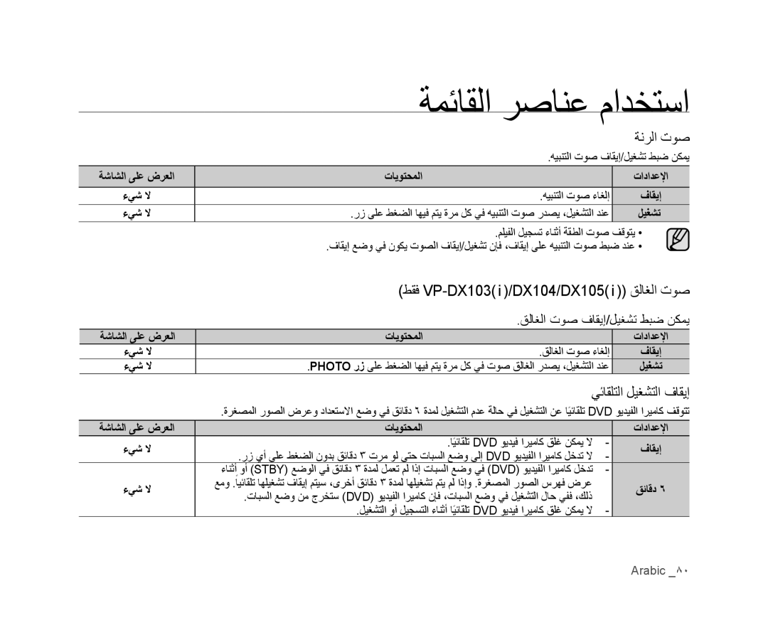 Samsung VP-DX100I/MEA manual ﺔﻧﺮﻟﺍ ﺕﻮﺻ, ﻂﻘﻓ VP-DX103 i /DX104/DX105 i ﻖﻟﺎﻐﻟﺍ ﺕﻮﺻ, ﻲﺋﺎﻘﻠﺘﻟﺍ ﻞﻴﻐﺸﺘﻟﺍ ﻑﺎﻘﻳﺇ, ﻪﻴﺒﻨﺘﻟﺍ ﺕﻮﺻ ءﺎﻐﻟﺇ 