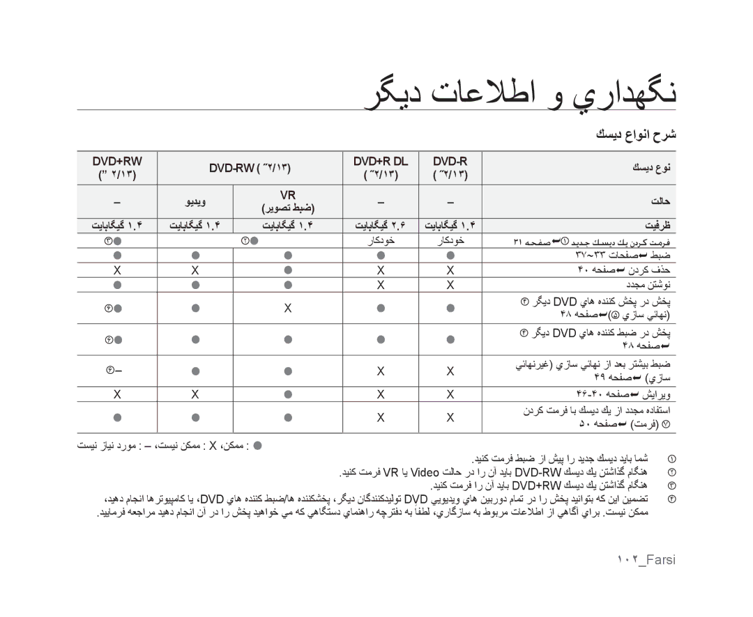 Samsung VP-DX105I/UMG, VP-DX100/ADL, VP-MX25E/MEA, VP-DX105I/MEA ﻚﺴﻳﺩ ﻉﺍﻮﻧﺍ ﺡﺮﺷ, ١٠٢Farsi, DVD-RW ˝٢/١٣, ﻚﺴﻳﺩ ﻉﻮﻧ, ﺖﻴﻓﺮﻇ 