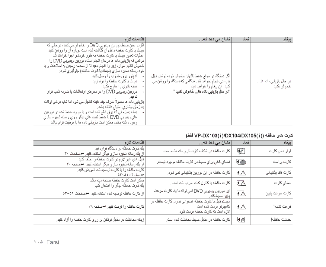 Samsung VP-DX105I/MEA, VP-DX105I/UMG ١٠۵Farsi, ﻪﻛ ﺪﻫﺩ ﻲﻣ ﻥﺎﺸﻧ ﺩﺎﻤﻧ ﻡﺎﻐﻴﭘ, ﻂﻘﻓ VP-DX103 i /DX104/DX105 i ﻪﻈﻓﺎﺣ ﻱﺎﻫ ﺕﺭﺎﻛ 