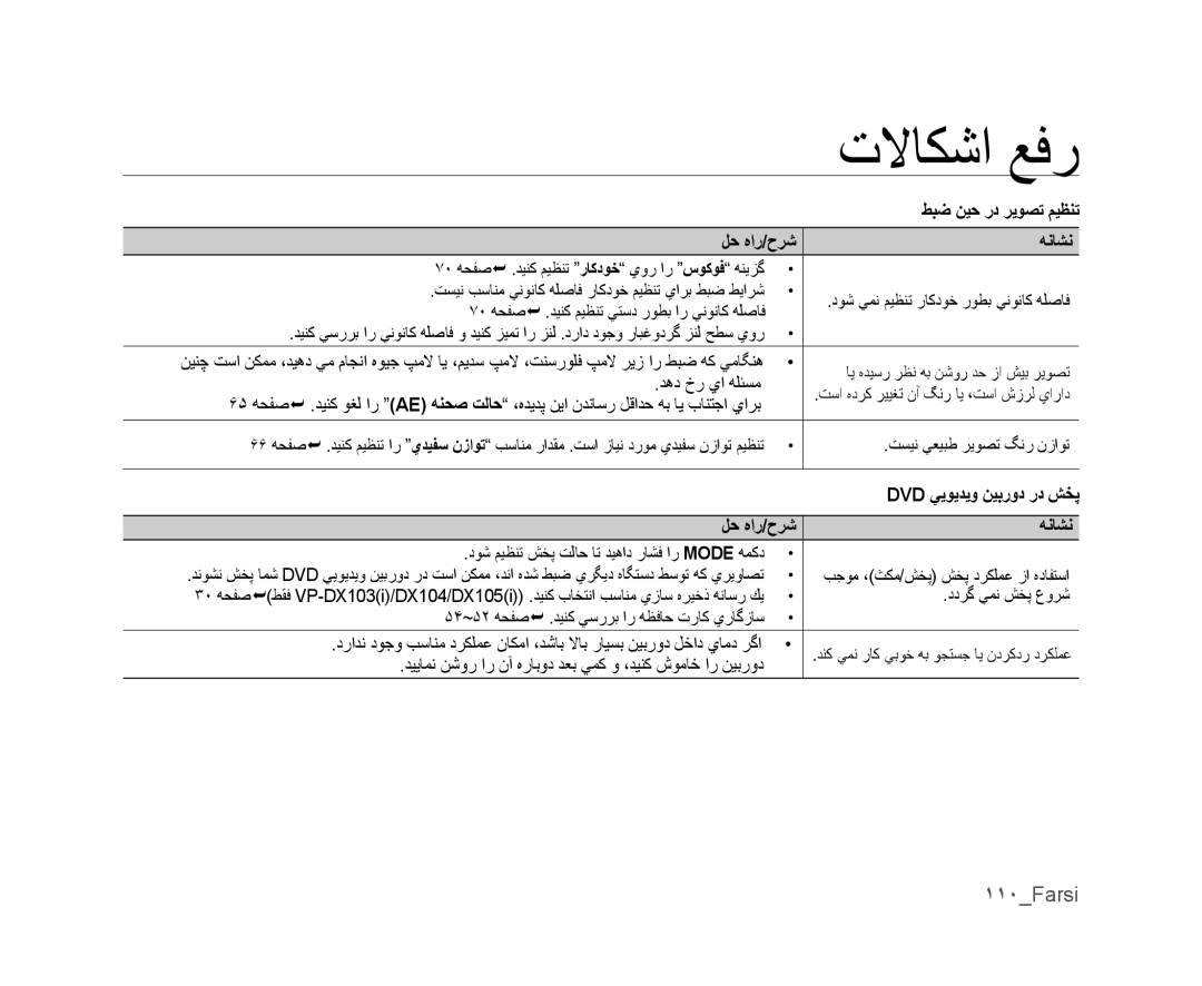 Samsung VP-DX105/KNT manual ١١٠Farsi, ﻂﺒﺿ ﻦﻴﺣ ﺭﺩ ﺮﻳﻮﺼﺗ ﻢﻴﻈﻨﺗ ﻞﺣ ﻩﺍﺭ/ﺡﺮﺷ ﻪﻧﺎﺸﻧ, ﺪﻫﺩ ﺥﺭ ﻱﺍ ﻪﻠﺌﺴﻣ, Dvd ﻲﻳﻮﻳﺪﻳﻭ ﻦﻴﺑﺭﻭﺩ ﺭﺩ ﺶﺨﭘ 