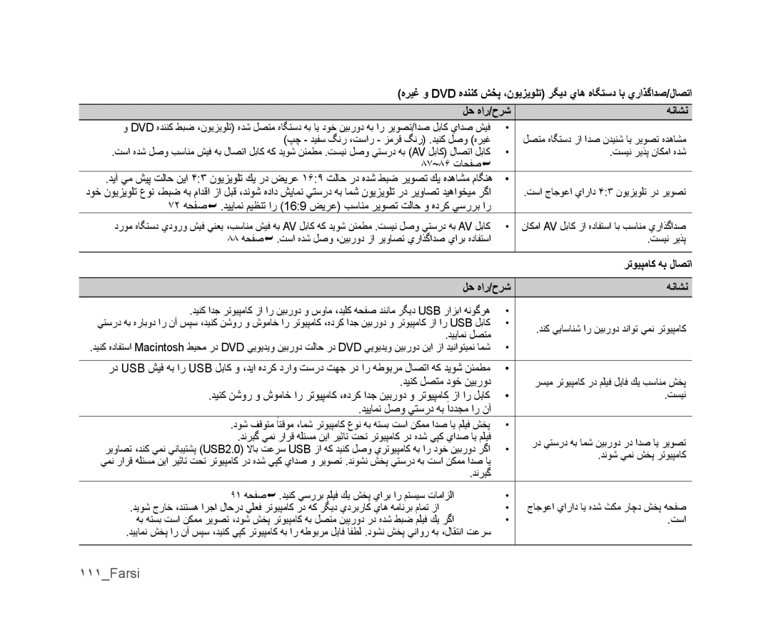 Samsung VP-DX105I/UMG, VP-DX100/ADL, VP-MX25E/MEA manual ١١١Farsi, ﺮﺗﻮﻴﭙﻣﺎﻛ ﻪﺑ ﻝﺎﺼﺗﺍ, ﺪﻴﻳﺎﻤﻧ ﻞﺻﻭ ﻲﺘﺳﺭﺩ ﻪﺑ ًﺍﺩﺪﺠﻣ ﺍﺭ ﻥﺁ 