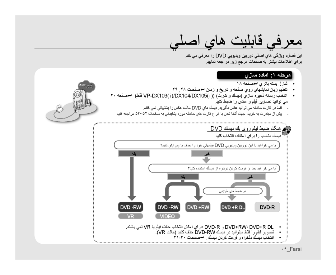 Samsung VP-DX105I/MEA manual ﻲﻠﺻﺍ ﻱﺎﻫ ﺖﻴﻠﺑﺎﻗ ﻲﻓﺮﻌﻣ, ﺪﻴﻨﻛ ﻂﺒﺿ ﺍﺭ ﺲﻜﻋ ﻭ ﻢﻠﻴﻓ ﺮﻳﻭﺎﺼﺗ ﺪﻴﻧﺍﻮﺗ ﻲﻣ, Dvd ﻚﺴﻳﺩ ﻚﻳ ﻱﻭﺭ ﻢﻠﻴﻓ ﻂﺒﺿ ﻡﺎﮕﻨﻫ 