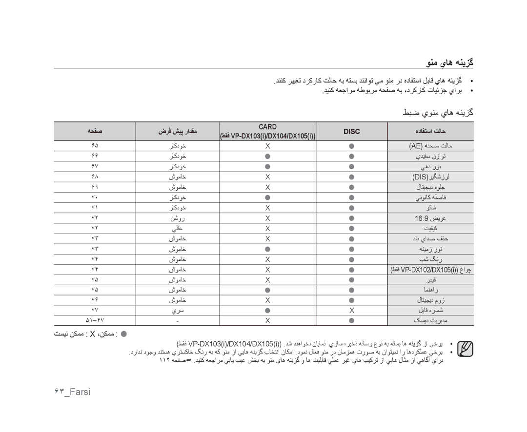Samsung VP-DX100/KNT, VP-DX105I/UMG, VP-DX100/ADL, VP-MX25E/MEA, VP-DX105I/MEA, VP-MX25E/HAC manual ﻮﻨﻣ ﻱﺎﻫ ﻪﻨﻳﺰﮔ, ۶٣Farsi 