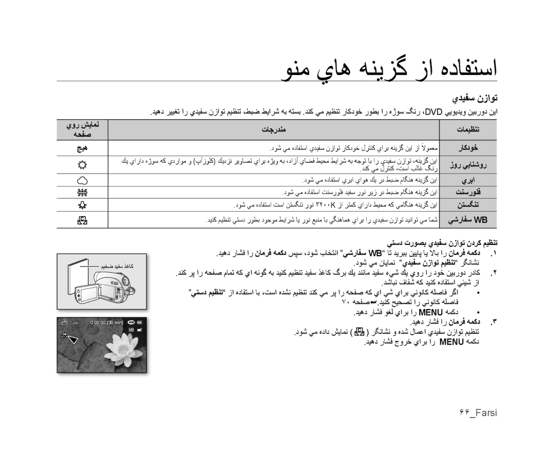 Samsung VP-DX105I/UMG, VP-DX100/ADL ۶۶Farsi, ﻲﺘﺳﺩ ﺕﺭﻮﺼﺑ ﻱﺪﻴﻔﺳ ﻥﺯﺍﻮﺗ ﻥﺩﺮﻛ ﻢﻴﻈﻨﺗ, ﺪﺷﺎﺒﻧ ﻑﺎﻔﺷ ﻪﻛ ﺪﻴﻨﻛ ﻩﺩﺎﻔﺘﺳﺍ ﻲﺌﻴﺷ ﺯﺍ 