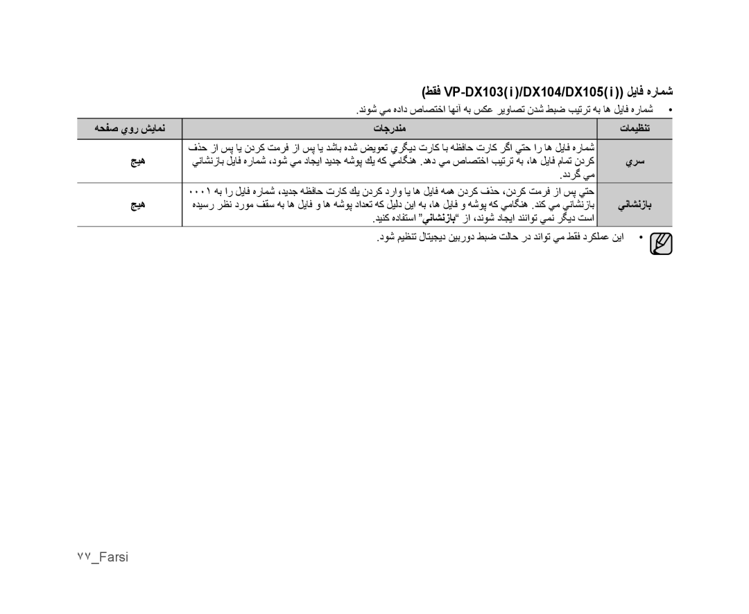 Samsung VP-MX25E/MEA ﻂﻘﻓ VP-DX103 i /DX104/DX105 i ﻞﻳﺎﻓ ﻩﺭﺎﻤﺷ, ٧٧Farsi, ﻪﺤﻔﺻ ﻱﻭﺭ ﺶﻳﺎﻤﻧ ﺕﺎﺟﺭﺪﻨﻣ ﺕﺎﻤﻴﻈﻨﺗ ﭻﻴﻫ, ﺩﺩﺮﮔ ﻲﻣ ﭻﻴﻫ 