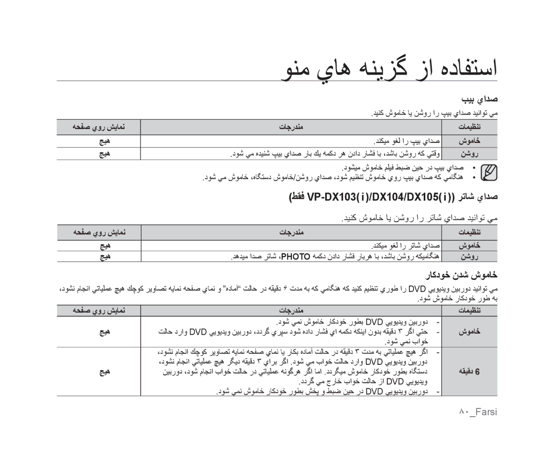 Samsung VP-DX100I/MEA, VP-DX105I/UMG manual ﺐﻴﺑ ﻱﺍﺪﺻ, ﻂﻘﻓ VP-DX103 i /DX104/DX105 i ﺮﺗﺎﺷ ﻱﺍﺪﺻ, ﺭﺎﻛﺩﻮﺧ ﻥﺪﺷ ﺵﻮﻣﺎﺧ, ٨٠Farsi 