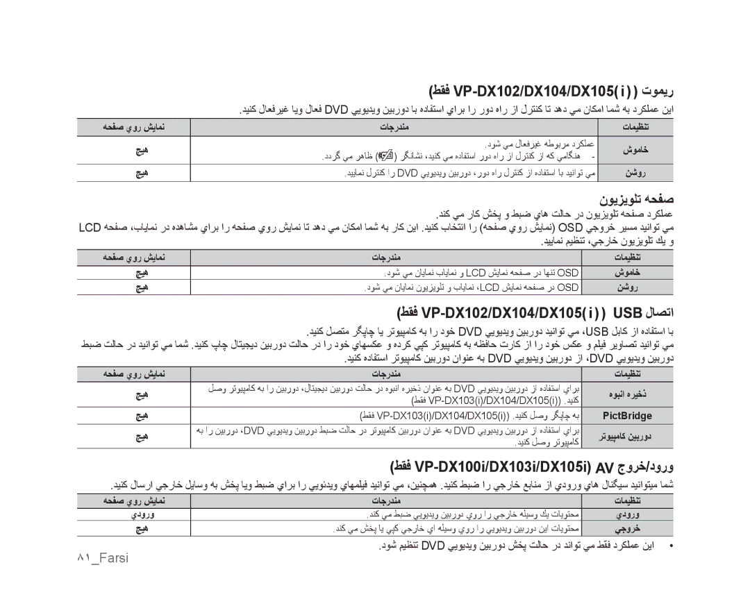 Samsung VP-DX100/KNT manual ﻂﻘﻓ VP-DX102/DX104/DX105 i ﺕﻮﻤﻳﺭ, ﻥﻮﻳﺰﻳﻮﻠﺗ ﻪﺤﻔﺻ, ﻂﻘﻓ VP-DX102/DX104/DX105 i ﻝﺎﺼﺗﺍ, ٨١Farsi 