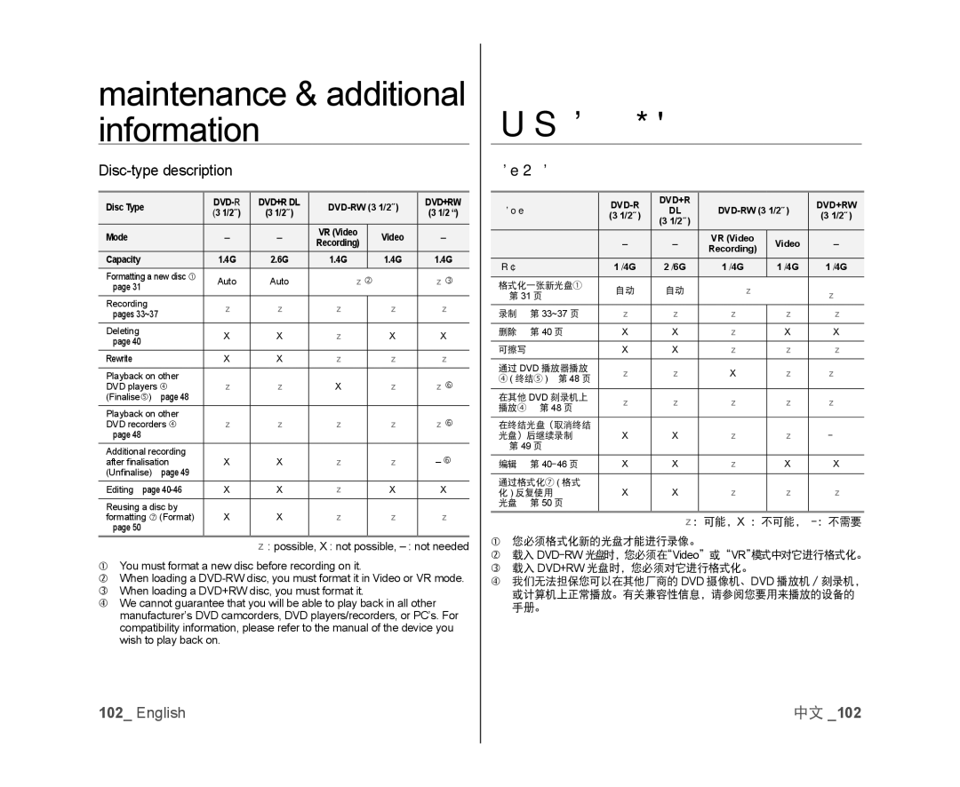 Samsung VP-DX105/KNT, VP-DX105/XEF, VP-MX25E/EDC, VP-DX100/XEF manual Disc-type description, 光盘类型描述,  您必须格式化新的光盘才能进行录像。 