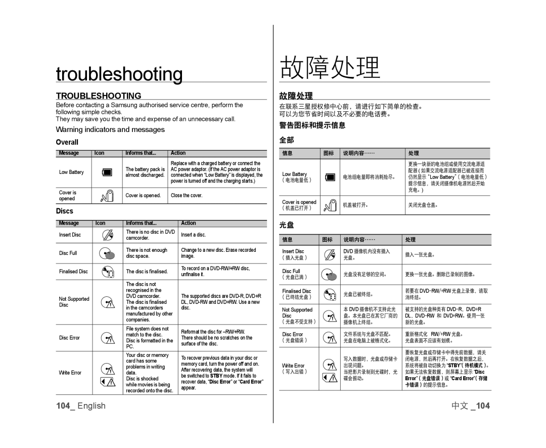 Samsung VP-DX105/XEO, VP-DX105/XEF, VP-MX25E/EDC, VP-DX100/XEF, VP-DX103/XEF manual Troubleshooting, 故障处理, Overall, Discs 