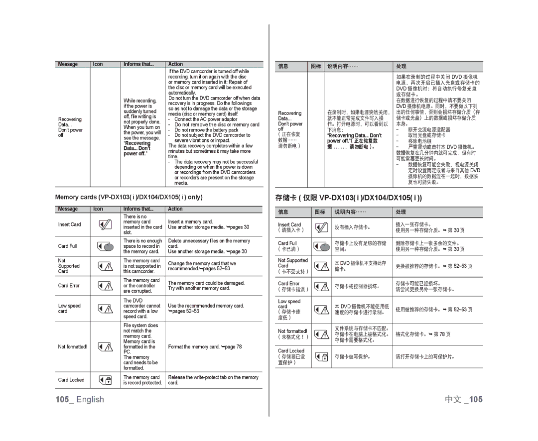 Samsung VP-DX100/XEE, VP-DX105/XEF manual 存储卡 仅限 VP-DX103 i /DX104/DX105, Memory cards VP-DX103 i /DX104/DX105 i only 