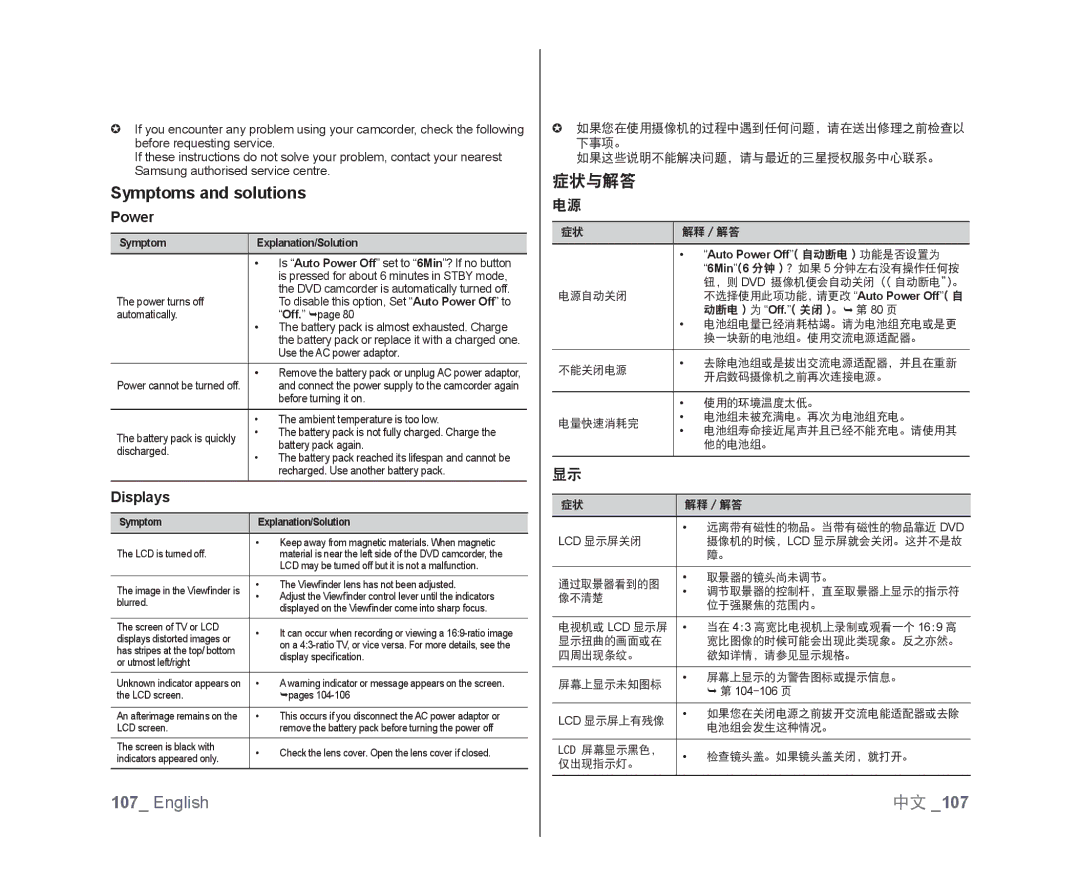 Samsung VP-DX103I/XER, VP-DX105/XEF, VP-MX25E/EDC, VP-DX100/XEF manual Symptoms and solutions, Power, Displays, 症状与解答 电源 