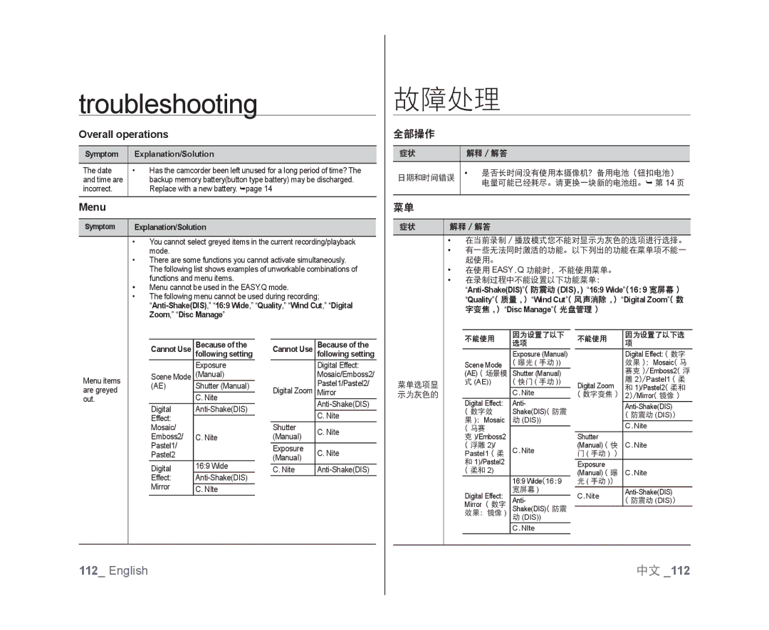 Samsung VP-DX100I/XEK, VP-DX105/XEF, VP-MX25E/EDC, VP-DX100/XEF, VP-DX103/XEF, VP-DX100/XEO Overall operations, Menu, 全部操作 