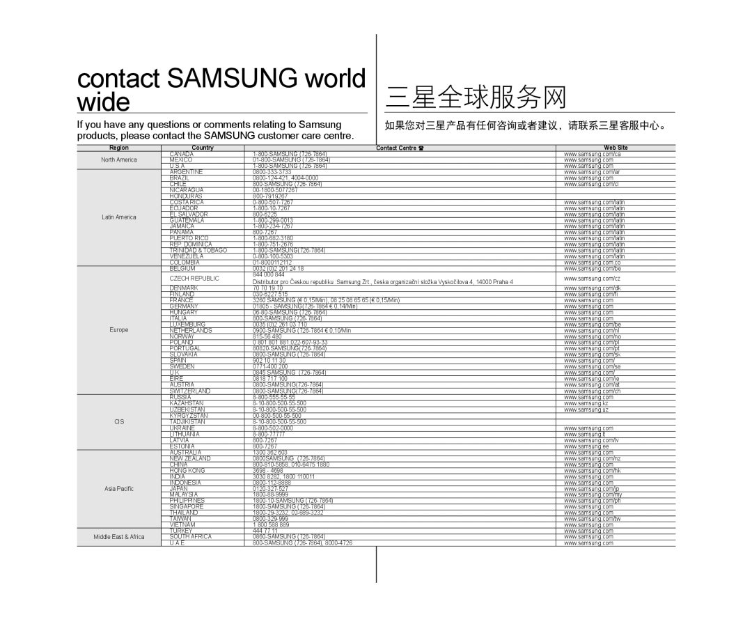 Samsung VP-DX105/XEF, VP-MX25E/EDC, VP-DX100/XEF manual Contact Samsung world wide, 三星全球服务网, 如果您对三星产品有任何咨询或者建议，请联系三星客服中心。 