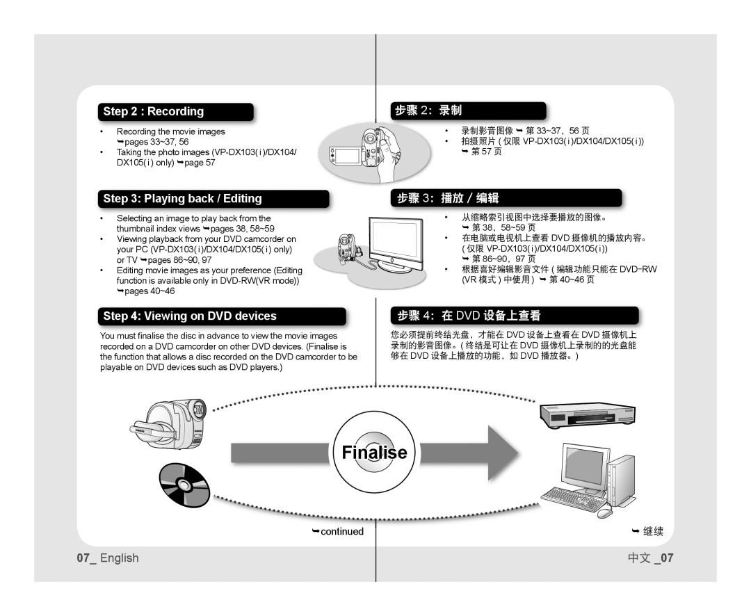 Samsung VP-DX105I/MEA manual  继续, 录制影音图像  第 33~37，56 页,  第 57 页, 在电脑或电视机上查看 Dvd 摄像机的播放内容。, 根据喜好编辑影音文件 编辑功能只能在 Dvd-Rw 