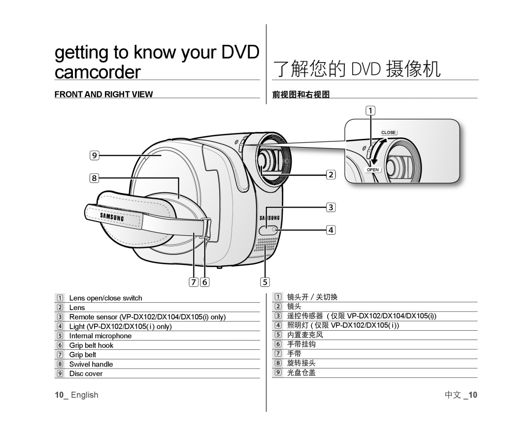 Samsung VP-DX100/KNT, VP-DX105/XEF Front and Right View, 镜头开 / 关切换, 遥控传感器 仅限 VP-DX102/DX104/DX105i 照明灯 仅限 VP-DX102/DX105 