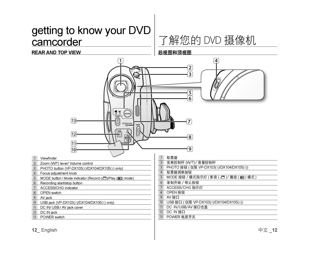 Samsung VP-DX105/KNT, VP-DX105/XEF, VP-MX25E/EDC, VP-DX100/XEF, VP-DX103/XEF Rear and TOP View, 取景器 变焦控制杆 W/T/ 音量控制杆, 取景器调焦按钮 