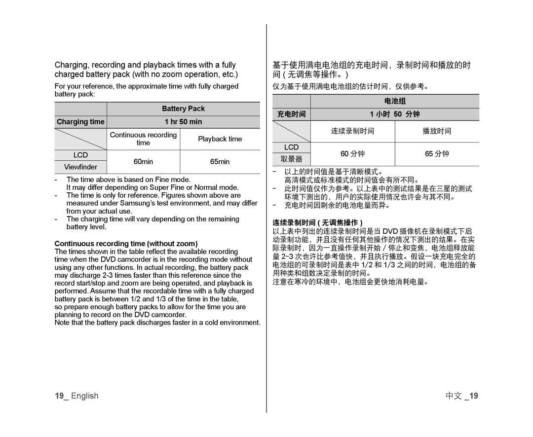 Samsung VP-MX25E/XER manual 基于使用满电电池组的充电时间，录制时间和播放的时 无调焦等操作。, Battery Pack, Continuous recording time without zoom, 65 分钟 