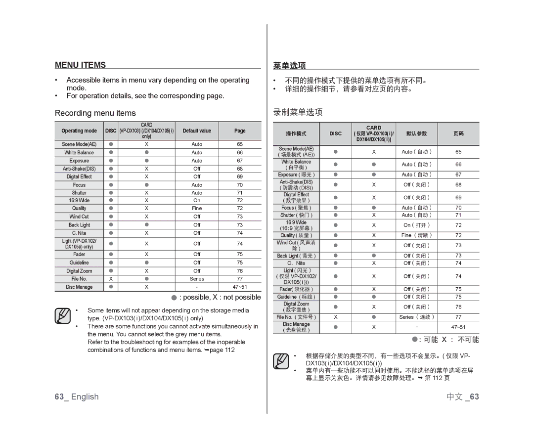 Samsung VP-DX105/EDC, VP-DX105/XEF Menu Items, Recording menu items, 录制菜单选项, 不同的操作模式下提供的菜单选项有所不同。 详细的操作细节，请参看对应页的内容。 