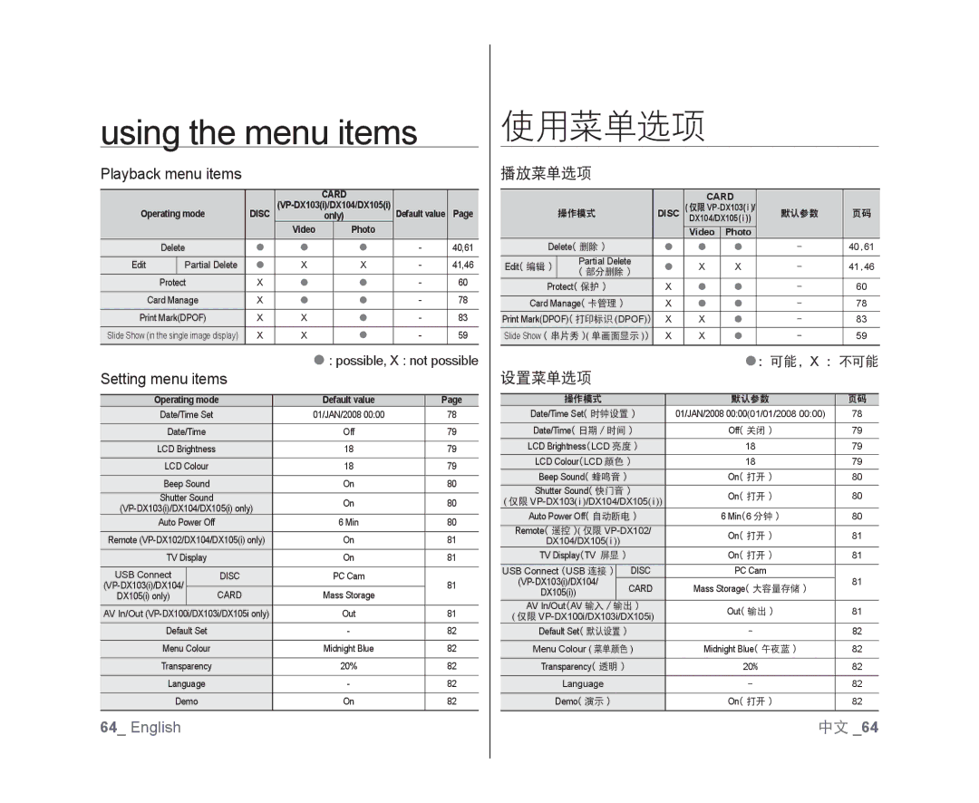 Samsung VP-DX105I/UMG, VP-DX105/XEF, VP-MX25E/EDC manual 使用菜单选项, Playback menu items, Setting menu items, 播放菜单选项, 设置菜单选项 