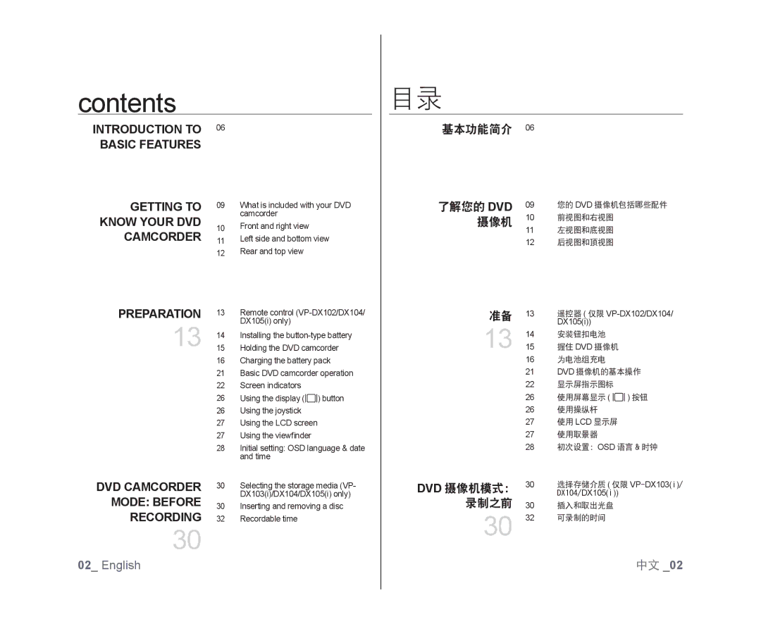 Samsung VP-DX100/CAN, VP-DX105/XEF, VP-MX25E/EDC, VP-DX100/XEF, VP-DX103/XEF, VP-DX100/XEO, VP-DX105/ESS, VP-DX100H/XEF Contents 