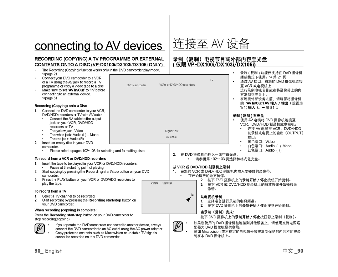 Samsung VP-DX100H/XEF, VP-DX105/XEF manual 仅限 VP-DX100i/DX103i/DX105i, Contents Onto a Disc VP-DX100i/DX103i/DX105i only 