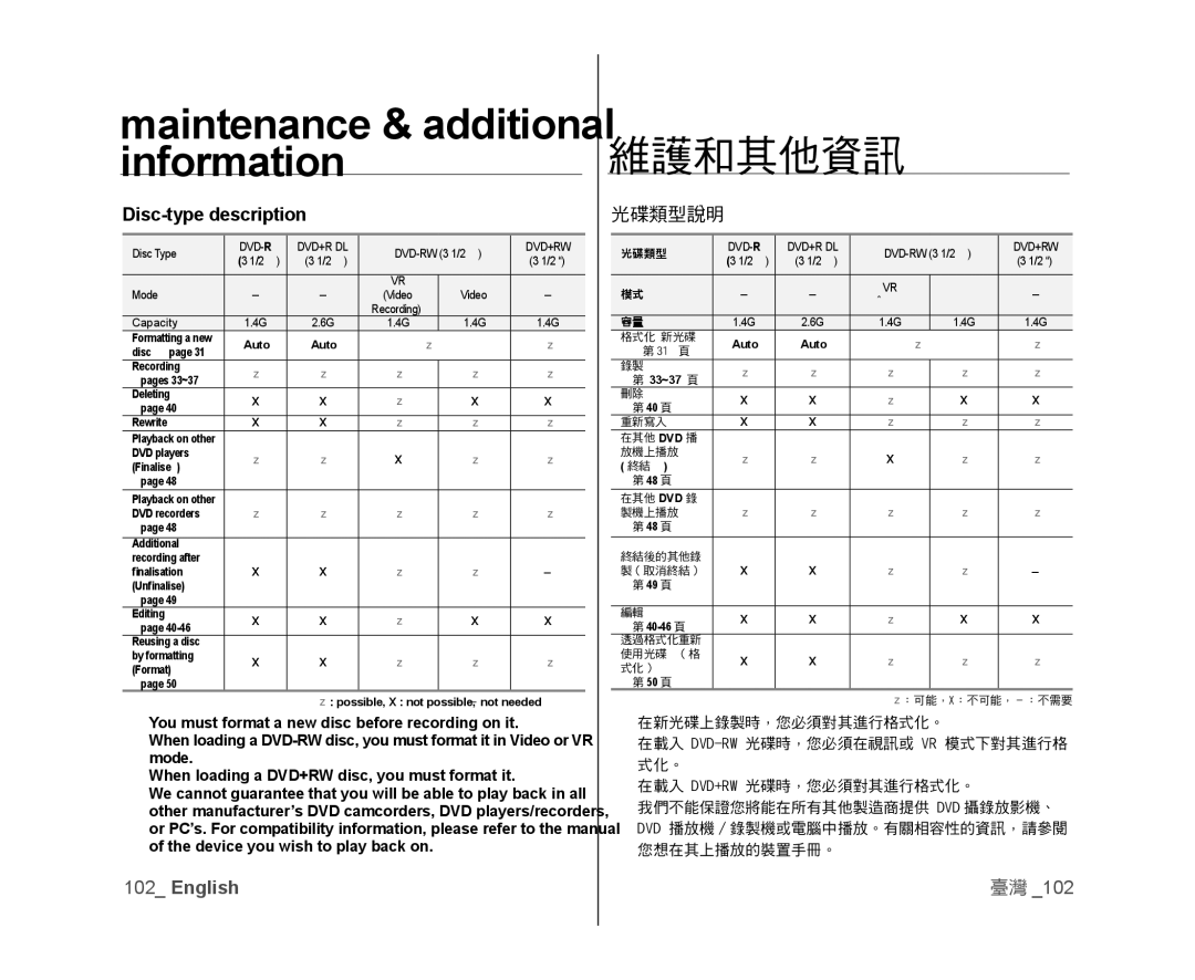 Samsung VP-DX105/KNT, VP-DX105/XEF, VP-MX25E/EDC, VP-DX100/XEF, VP-DX103/XEF, VP-DX100/XEO manual Disc-type description, 光碟類型說明 