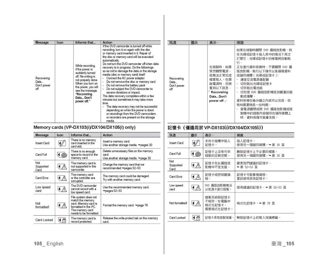 Samsung VP-DX100/XEE, VP-DX105/XEF, VP-MX25E/EDC Memory cards VP-DX103i/DX104/DX105i only, 記憶卡（僅適用於 VP-DX103i/DX104/DX105i） 