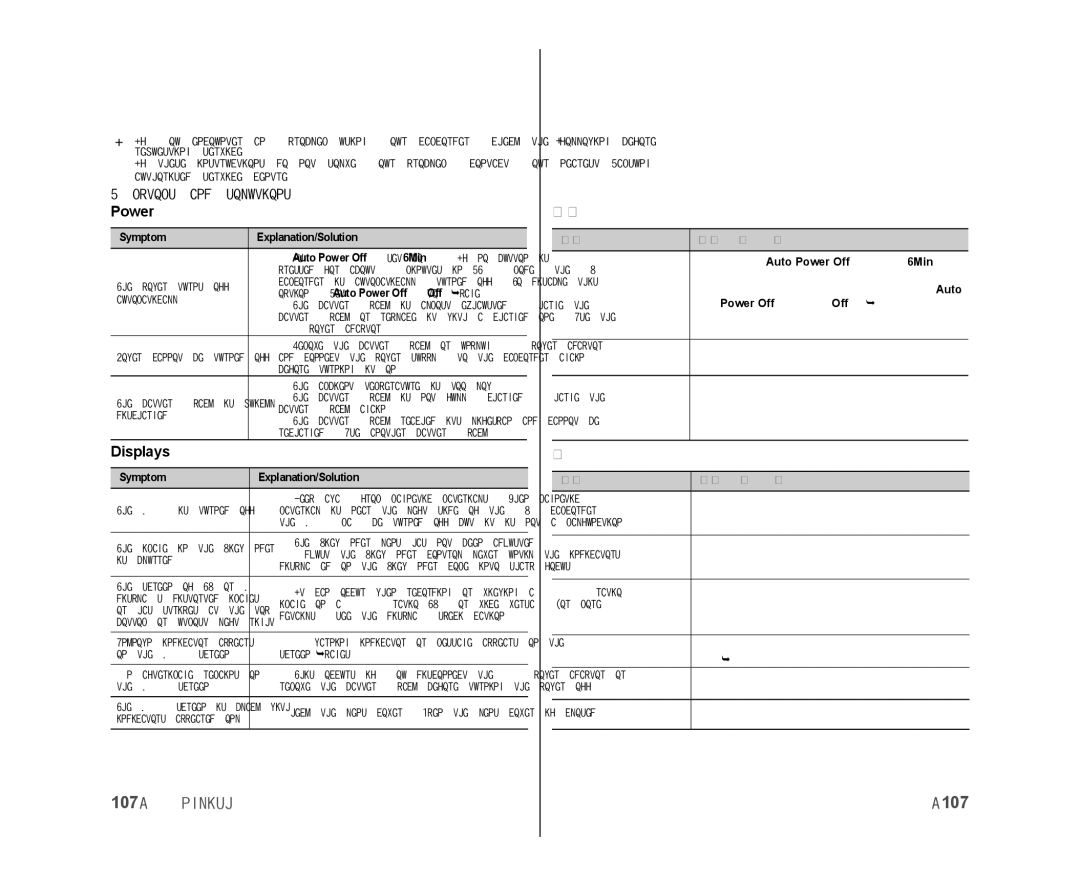 Samsung VP-DX103I/XER, VP-DX105/XEF, VP-MX25E/EDC, VP-DX100/XEF manual Symptoms and solutions, Power, Displays, 症狀和解決方案 