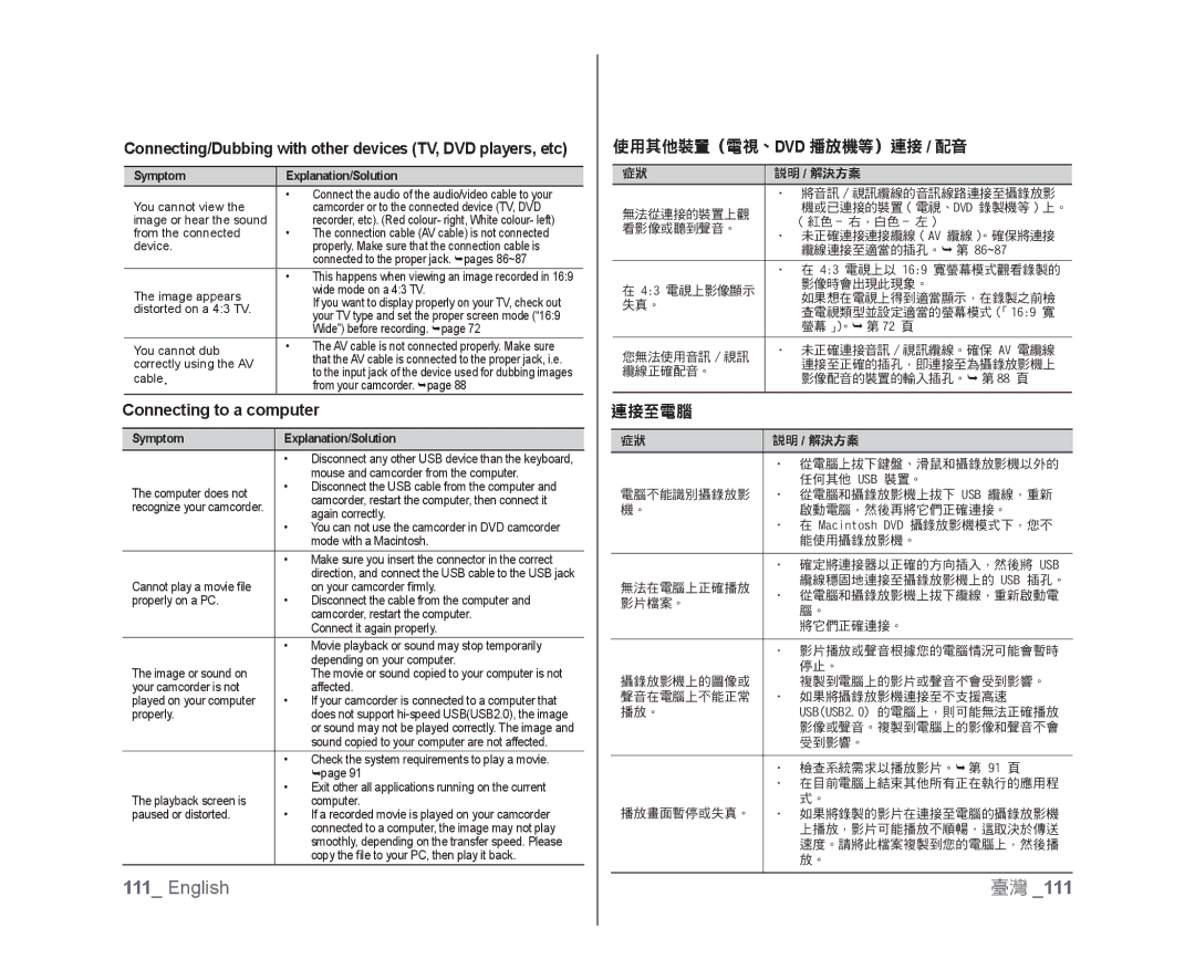 Samsung VP-DX105I/XER manual Connecting/Dubbing with other devices TV, DVD players, etc, Connecting to a computer, 連接至電腦 