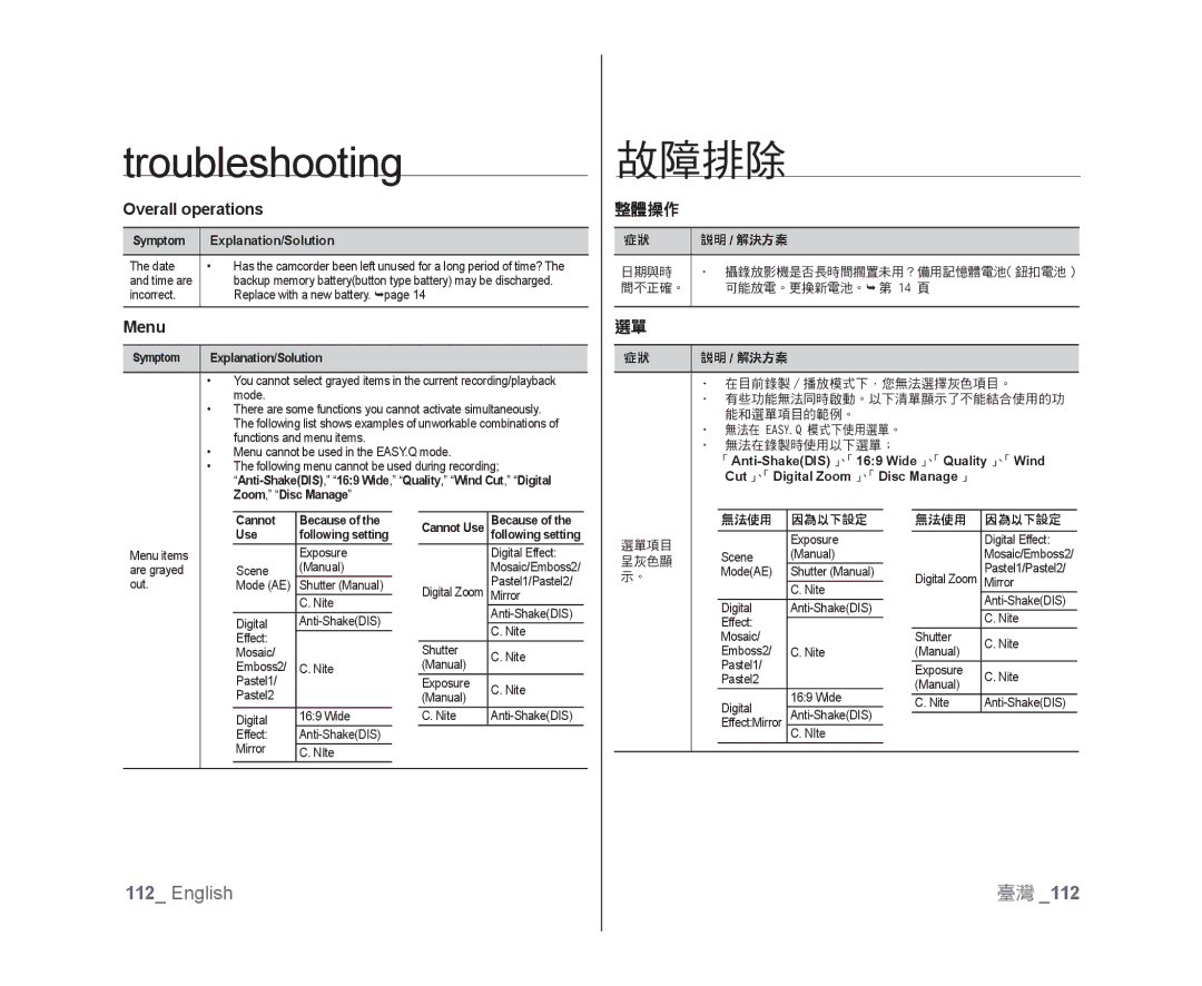 Samsung VP-DX100I/XEK, VP-DX105/XEF, VP-MX25E/EDC, VP-DX100/XEF, VP-DX103/XEF, VP-DX100/XEO Overall operations, Menu, 整體操作 