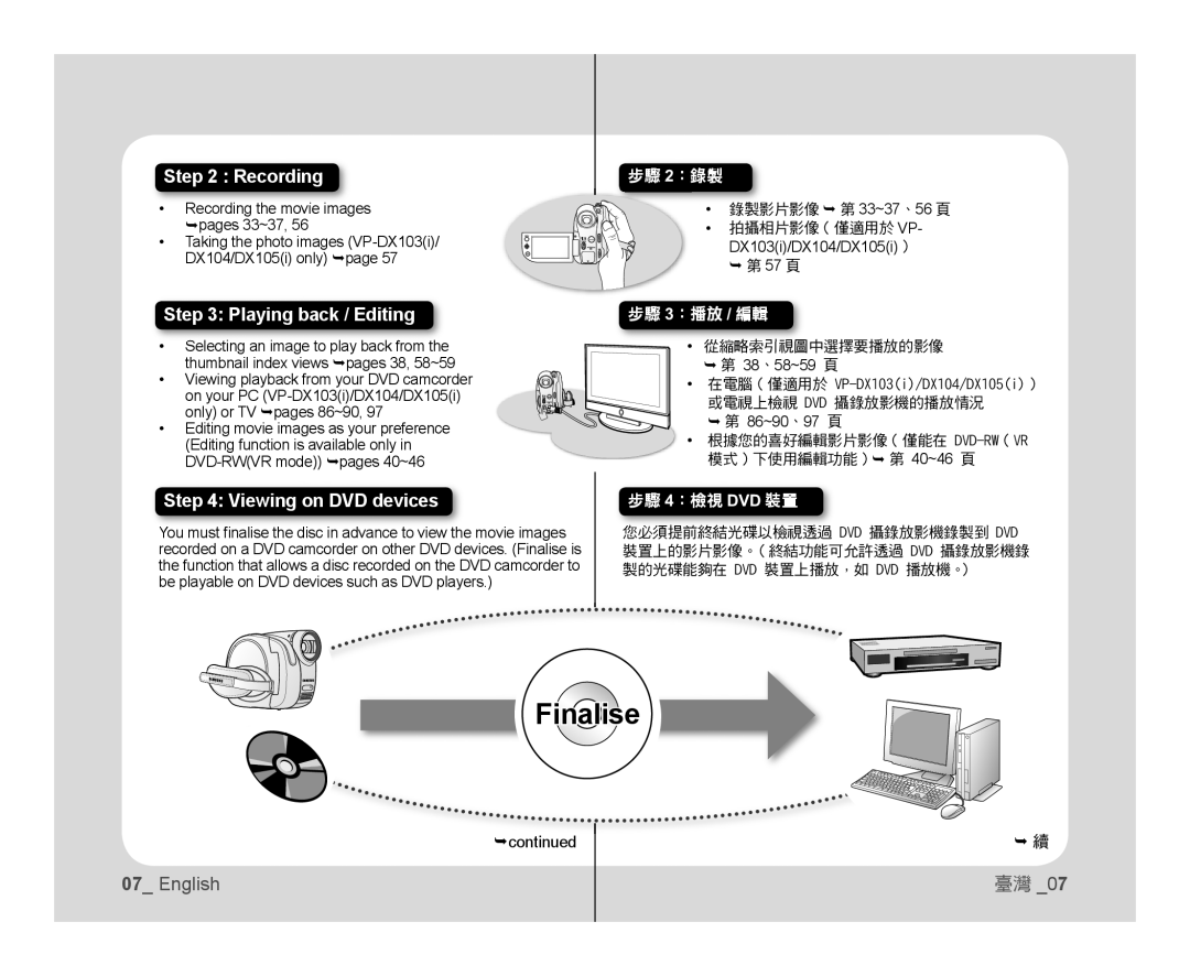 Samsung VP-DX105I/MEA, VP-DX105/XEF 圖中選擇要播放的影像, 根據您的喜好編輯影片影像（僅能在 DVD-RW（VR 模式）下使用編輯功能） 第 40~46 頁, Dvd 攝錄放影機錄製到 Dvd,  續 