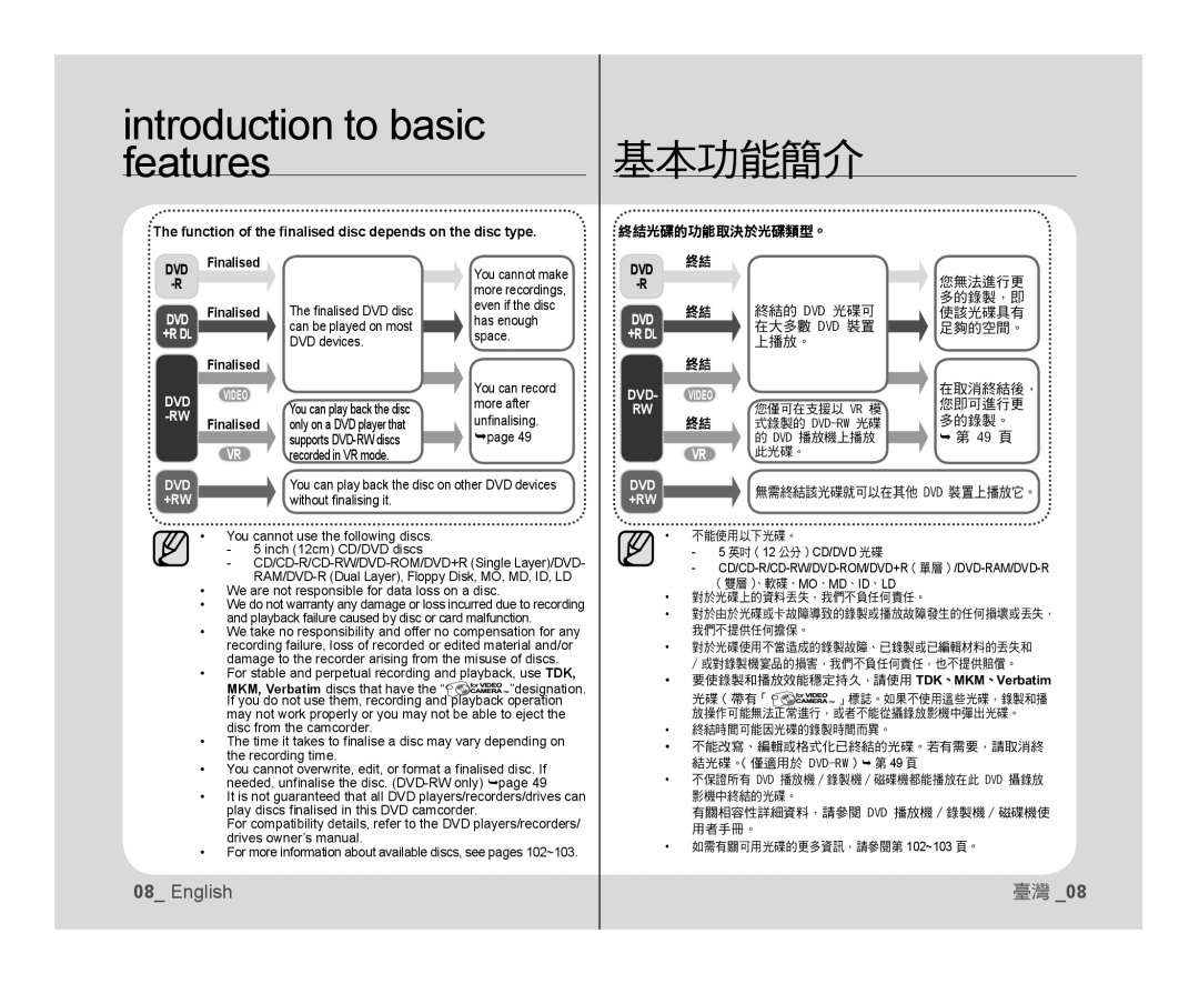 Samsung VP-MX25E/HAC, VP-DX105/XEF, VP-MX25E/EDC, VP-DX100/XEF manual Introduction to basic Features基本功能簡介, 終結光碟的功能取決於光碟類型。 