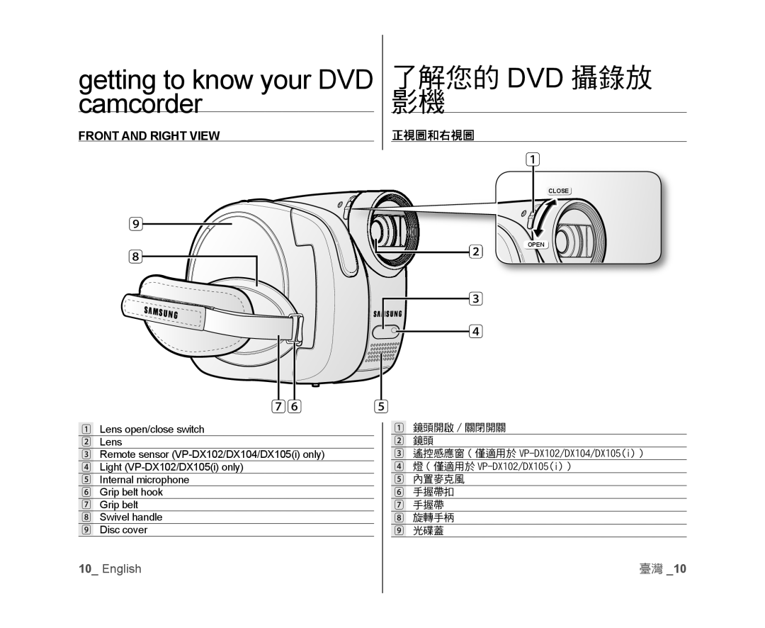 Samsung VP-DX100/KNT, VP-DX105/XEF Getting to know your DVD 了解您的 DVD 攝錄放 Camcorder影機, Front and Right View, 鏡頭開啟 / 關閉開關 