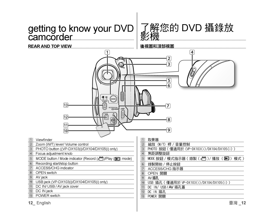 Samsung VP-DX105/KNT, VP-DX105/XEF, VP-MX25E/EDC, VP-DX100/XEF, VP-DX103/XEF, VP-DX100/XEO, VP-DX105/ESS Rear and TOP View, 取景器 