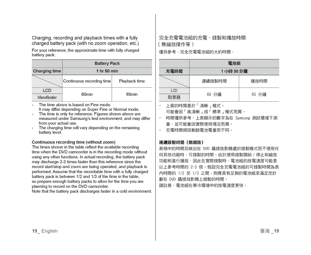 Samsung VP-MX25E/XER manual Battery Pack, Charging time, Continuous recording time without zoom, 電池組 充電時間, 連續錄製時間（無縮放） 