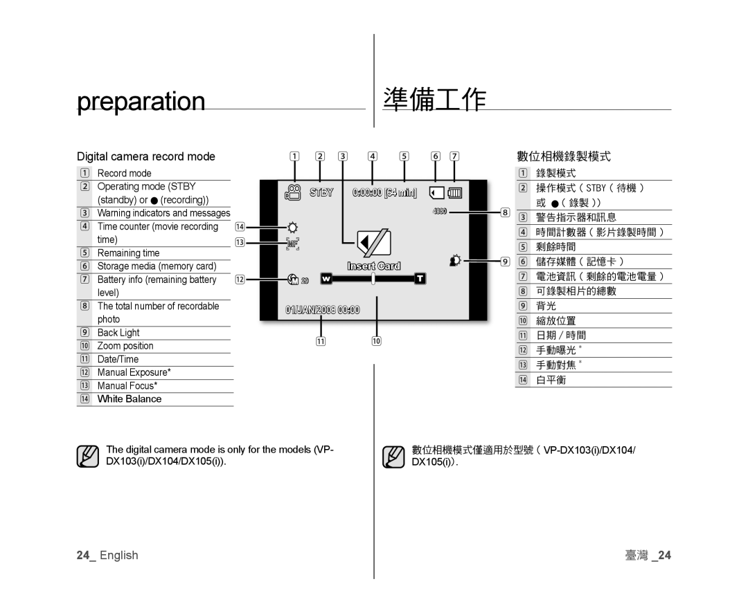 Samsung VP-DX105/XEF, VP-MX25E/EDC, VP-DX100/XEF, VP-DX103/XEF, VP-DX100/XEO manual Digital camera record mode, 數位相機錄製模式 