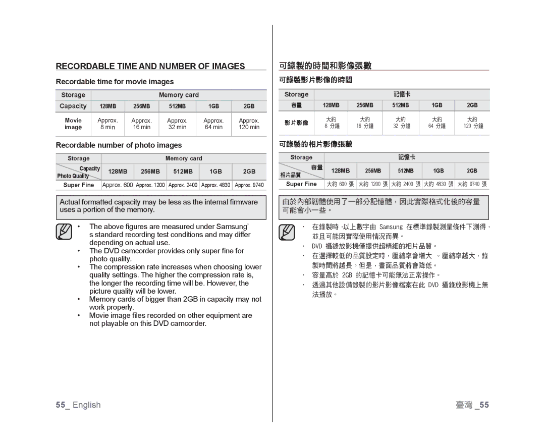 Samsung VP-MX25E/EDC, VP-DX105/XEF, VP-DX100/XEF Recordable Time and Number of Images, 可錄製的時間和影像張數, 可錄製影片影像的時間, 可錄製的相片影像張數 