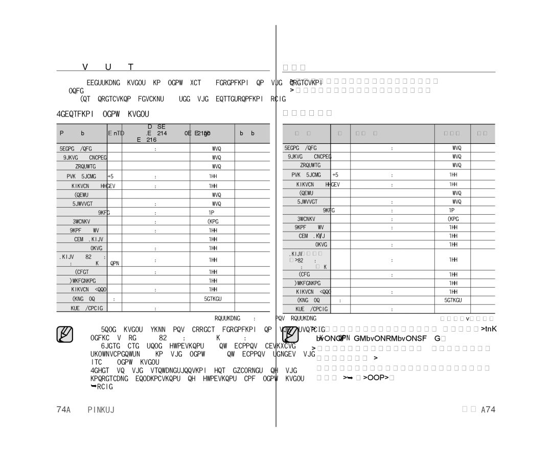 Samsung VP-DX105/EDC, VP-DX105/XEF Menu Items, Recording menu items, 錄製選單項目, 選單中可存取的項目因操作模式而有所不同。 有關操作的詳細資訊，請參閱相應的頁面。 