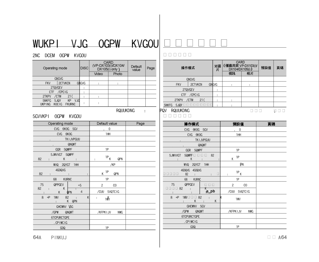 Samsung VP-DX105I/UMG, VP-DX105/XEF, VP-MX25E/EDC, VP-DX100/XEF, VP-DX103/XEF Using the menu items, 使用選單項目, 播放選單項目, 設定選單項目 