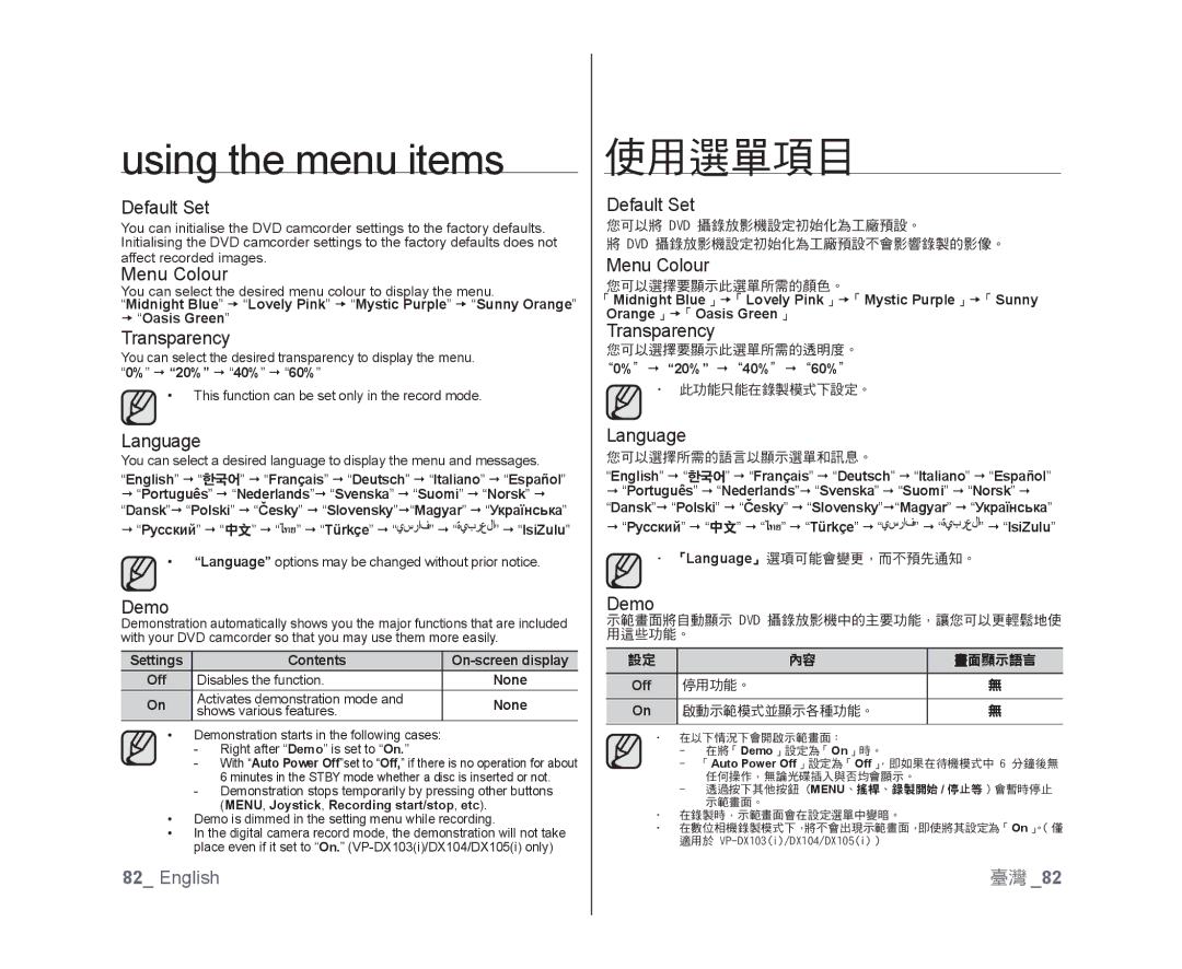 Samsung VP-DX100I/XEK, VP-DX105/XEF, VP-MX25E/EDC, VP-DX100/XEF manual Default Set, Menu Colour, Transparency, Language, Demo 