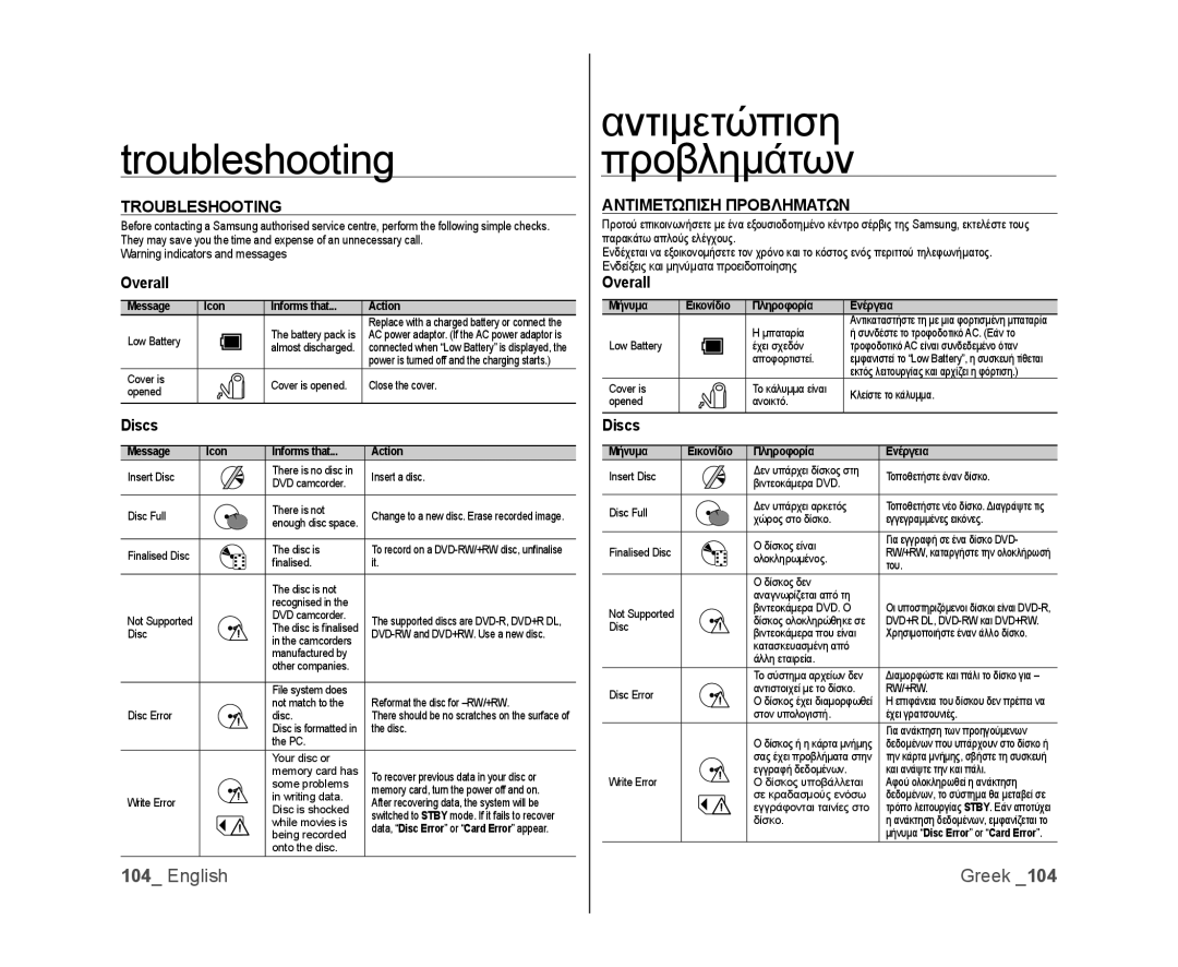 Samsung VP-DX105/XEO, VP-DX105/XEF, VP-MX25E/EDC, VP-DX100/XEF Troubleshooting, Αντιμετώπιση Προβλημάτων, Overall, Discs 