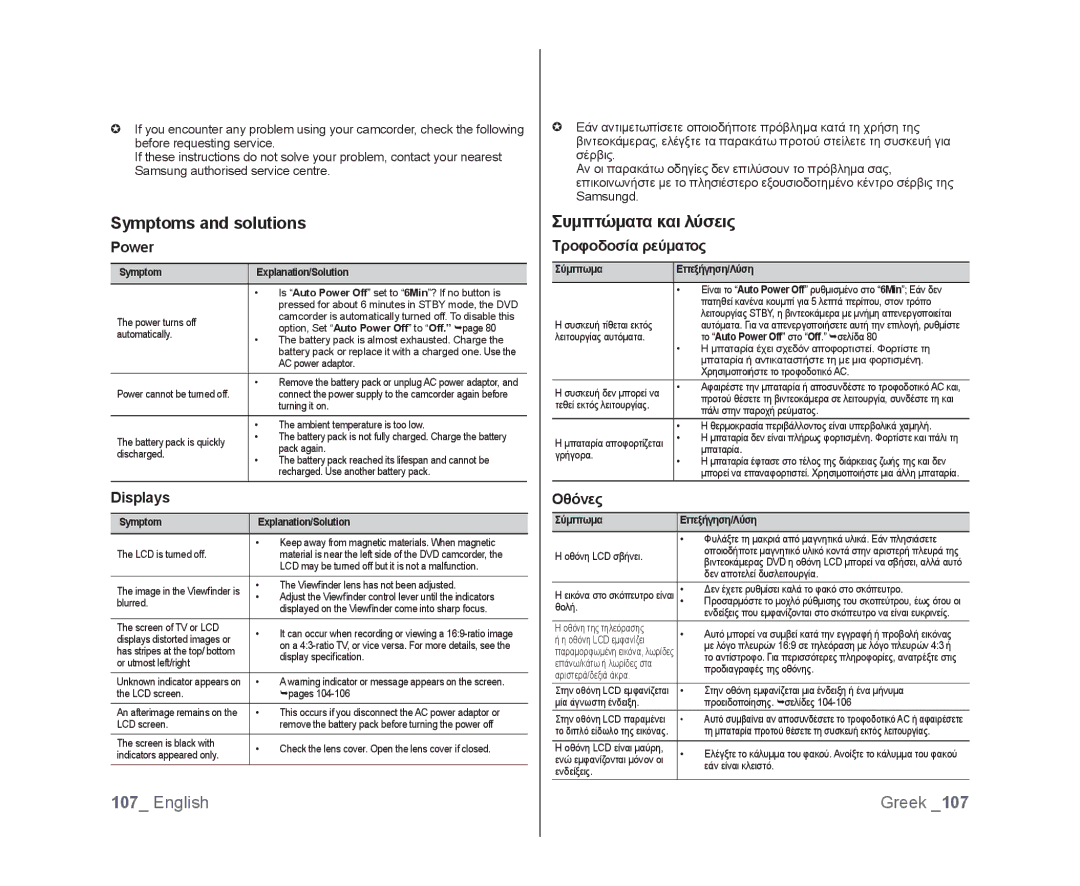 Samsung VP-DX103I/XER manual Symptoms and solutions, Power, Displays, Οθόνες, Συμπτώματα και λύσεις Τροφοδοσία ρεύματος 