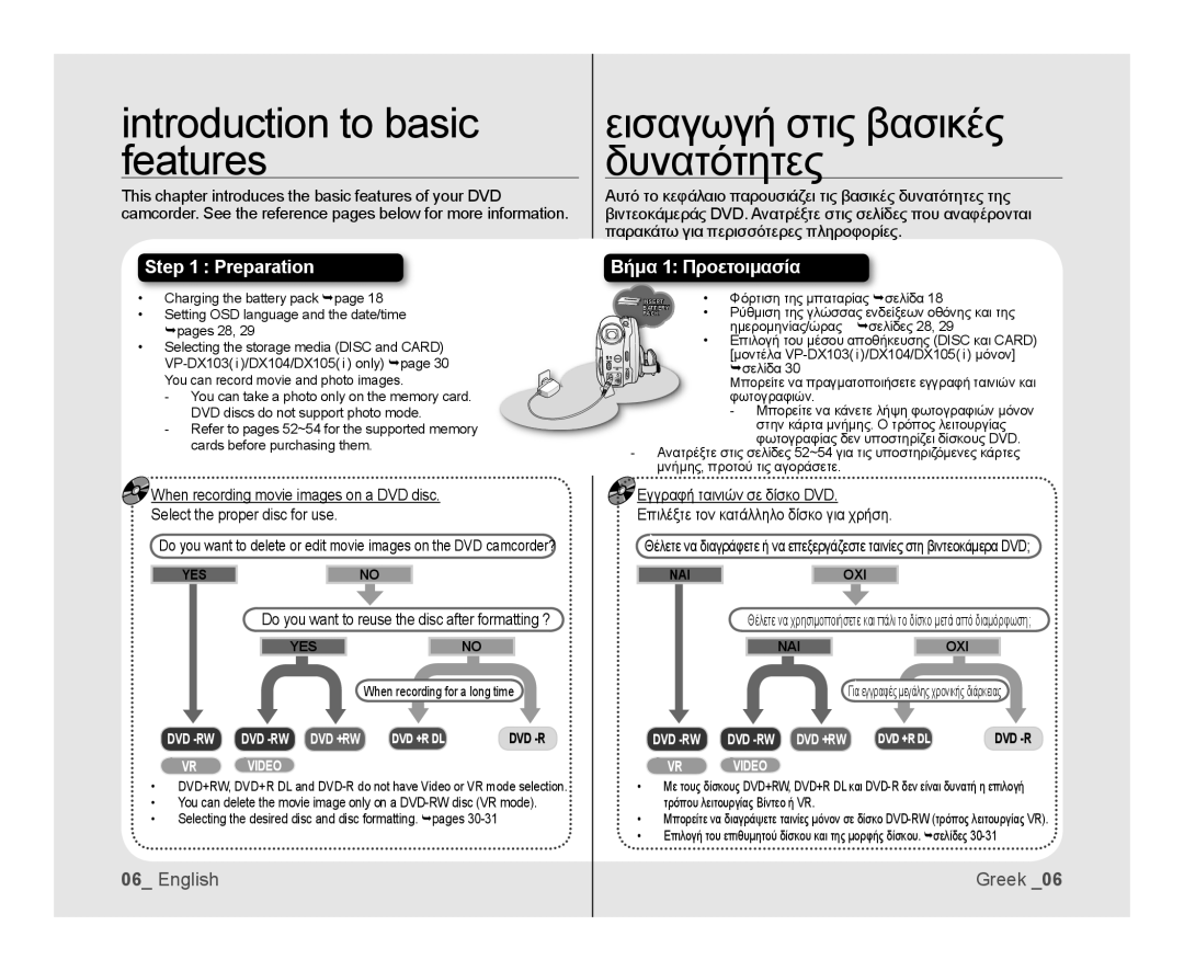 Samsung VP-MX25E/MEA Introduction to basic features, Εισαγωγή στις βασικές δυνατότητες, Φόρτιση της μπαταρίας σελίδα 