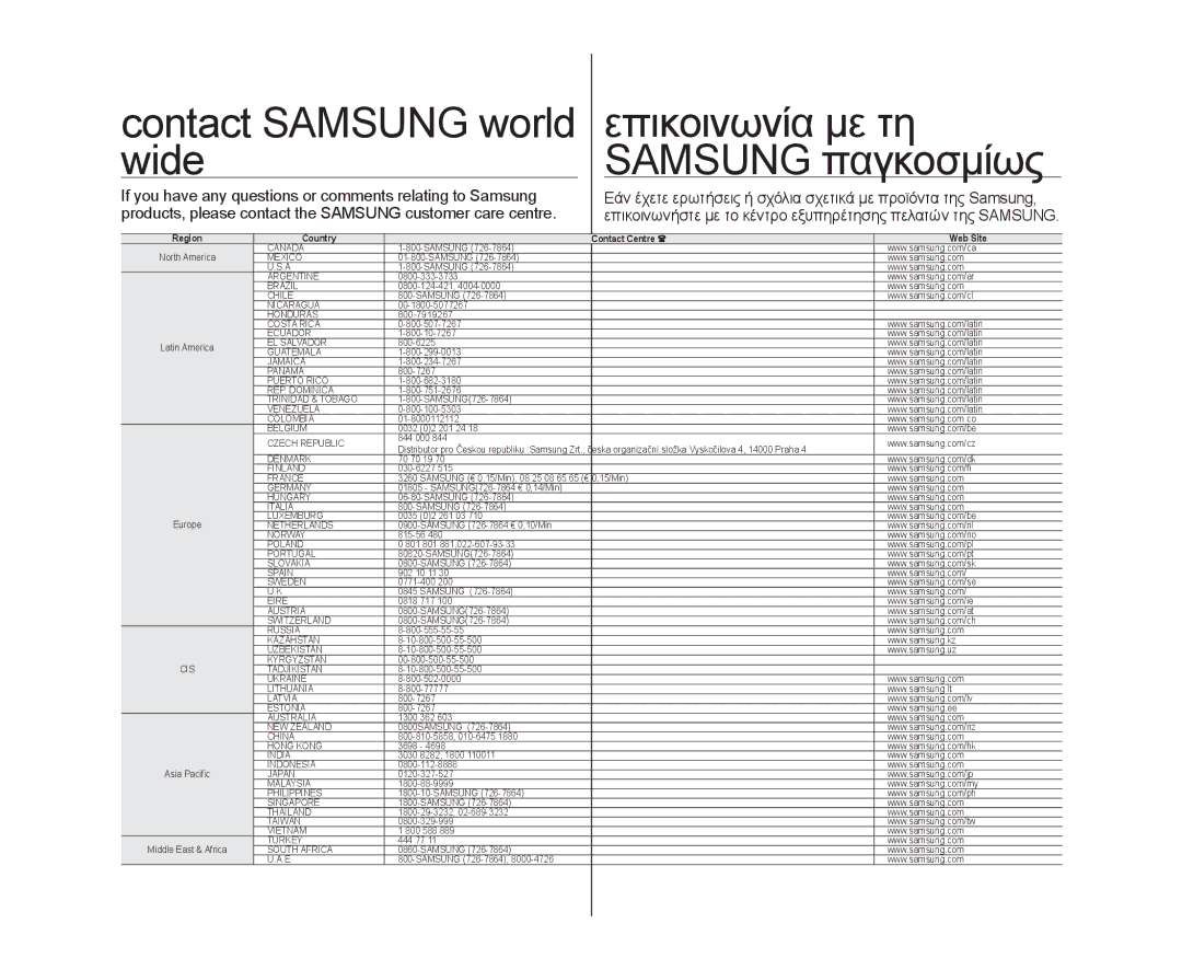 Samsung VP-DX103/XEF Επικοινωνία με τη, Wide Samsung παγκοσμίως, If you have any questions or comments relating to Samsung 