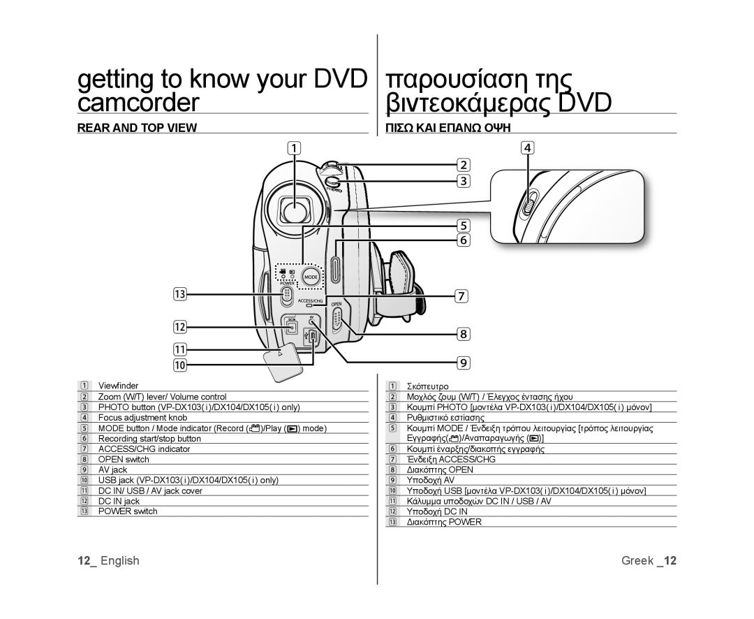 Samsung VP-DX105/KNT, VP-DX105/XEF, VP-MX25E/EDC, VP-DX100/XEF, VP-DX103/XEF manual Rear and TOP View Πισω ΚΑΙ Επανω ΟΨΗ 