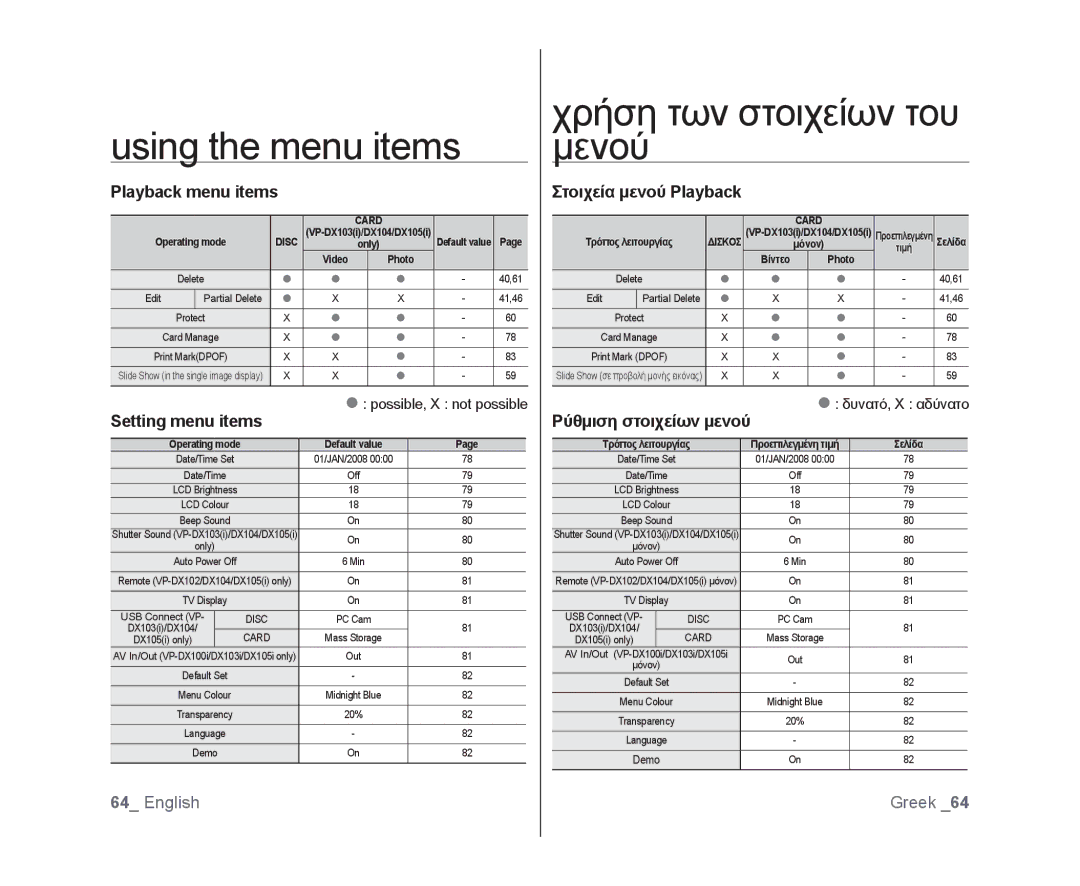 Samsung VP-DX105I/UMG Χρήση των στοιχείων του μενού, Playback menu items, Setting menu items, Στοιχεία μενού Playback 