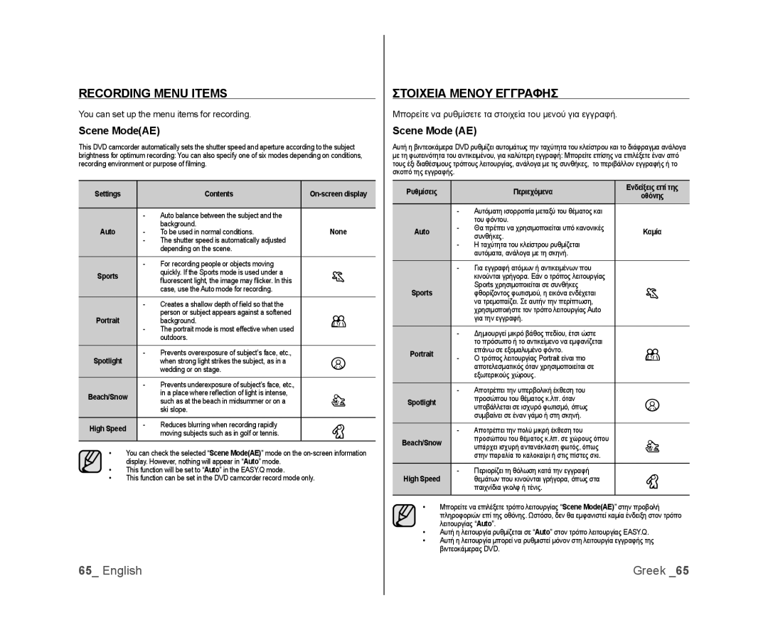 Samsung VP-DX100/ADL, VP-DX105/XEF, VP-MX25E/EDC Recording Menu Items, Στοιχεια Μενου Εγγραφησ, Scene ModeAE, Scene Mode AE 