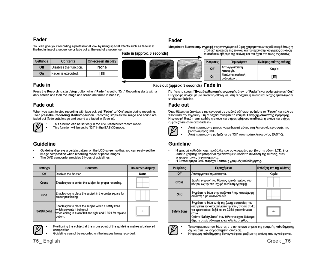 Samsung VP-DX100/XEE, VP-DX105/XEF, VP-MX25E/EDC, VP-DX100/XEF, VP-DX103/XEF, VP-DX100/XEO manual Fader, Fade out, Guideline 