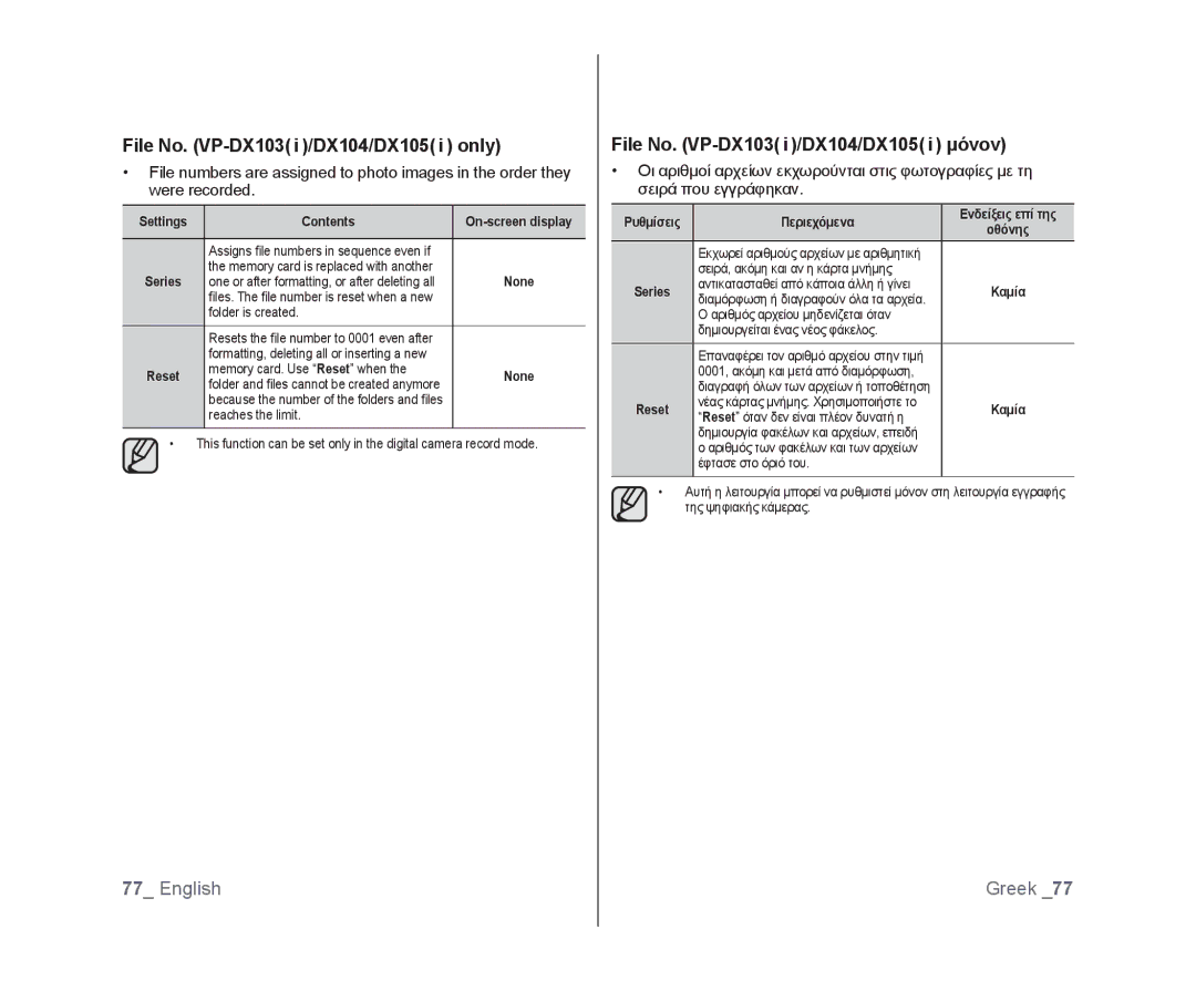 Samsung VP-DX103I/XER, VP-DX105/XEF manual File No. VP-DX103 i /DX104/DX105 i only, File No. VP-DX103 i /DX104/DX105 i μόνον 